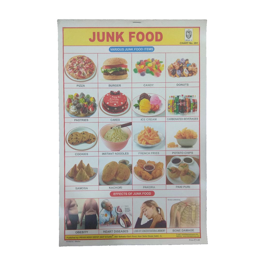 Chart - Junk Food