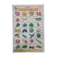 Chart - Vegetables